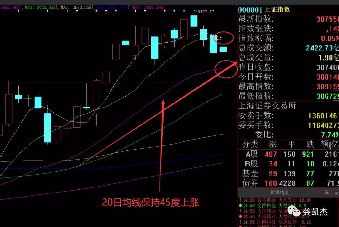 下周超盘日志~~~~附妖股