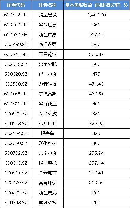 浙江上市企业利润排名,信雅达股票2017净利润