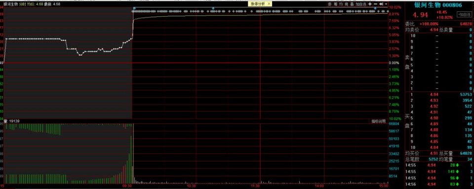 股市新的概念股一览表,新概念价值股