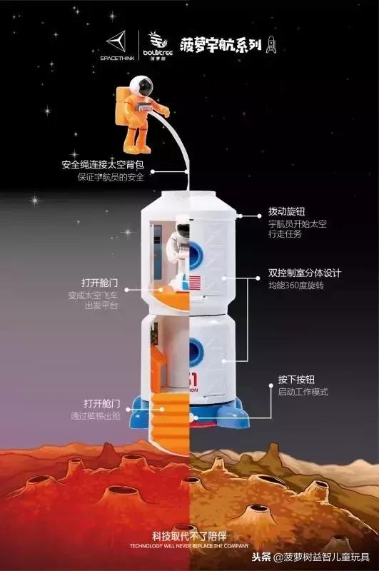 菠萝树儿童益智玩具怎么玩,菠萝树益智玩具活动方案