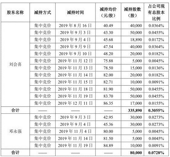 业绩预亏股惨遭机构甩卖,业绩大增个股遭机构抢筹
