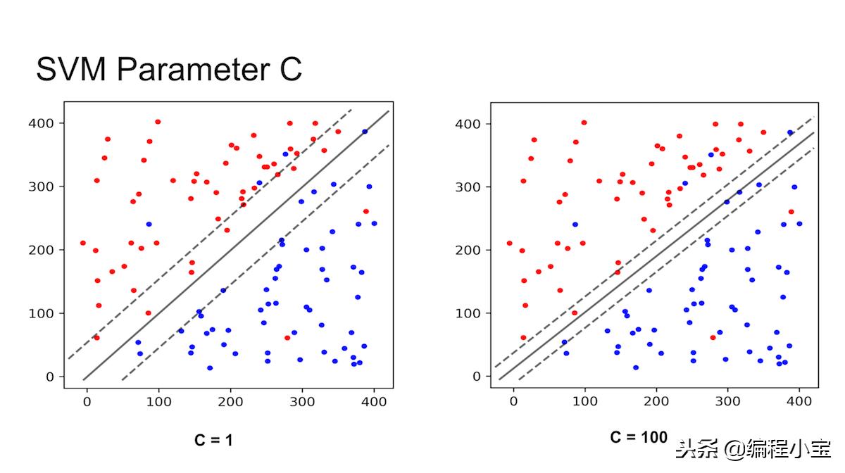 svm支持向量机在生活中的用法,支持向量机svm计算公式