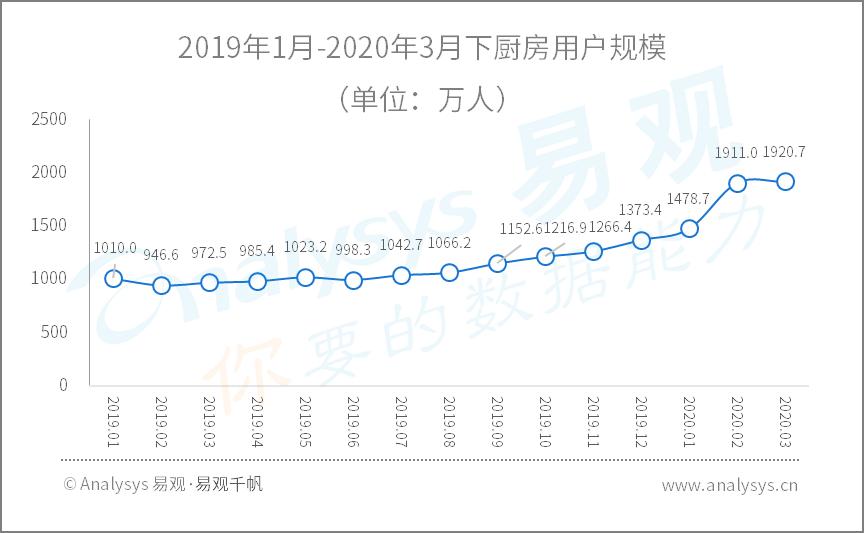 疫情过后的洗浴行业,疫情过后可能崛起的行业