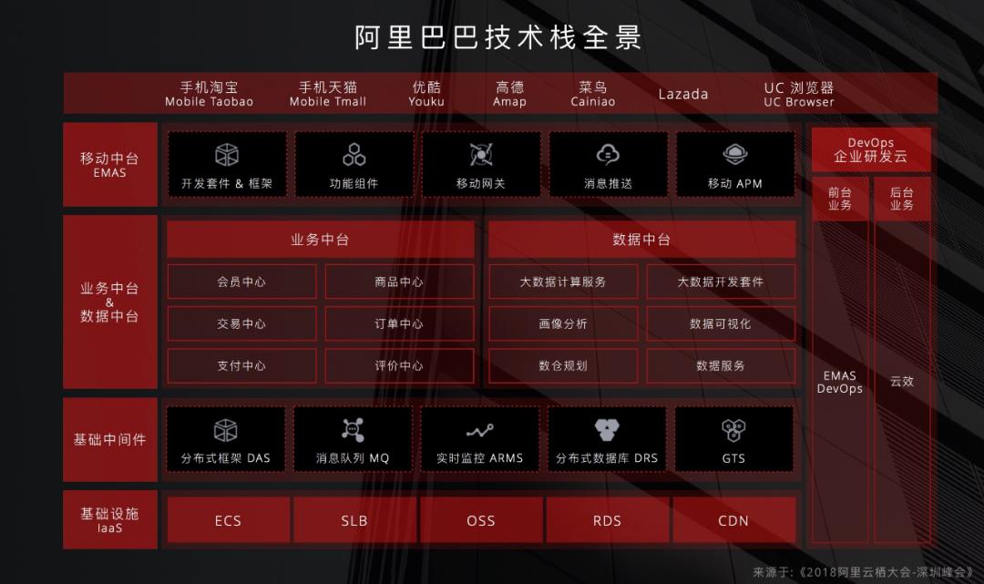 中台部门好不好,中台到底怎么样