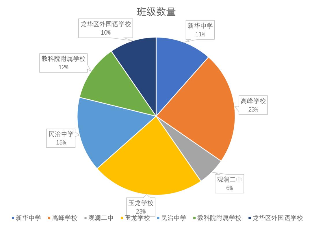 混合教学改革,深圳福田区教学改革优势