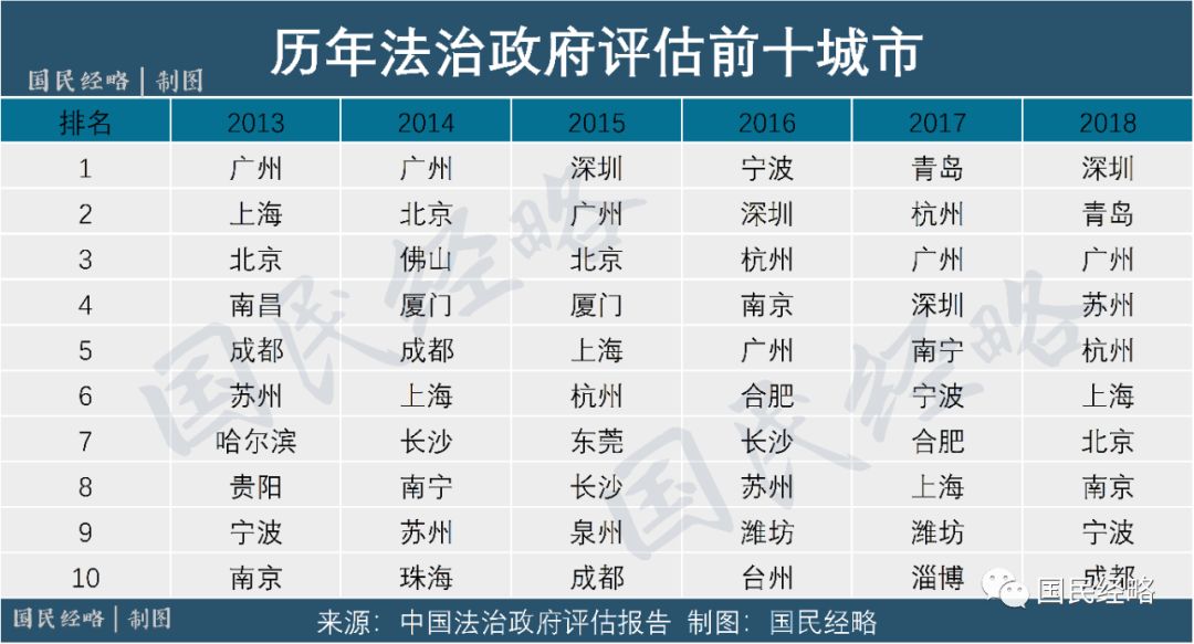 城市医疗实力排行,中国医疗城市排名