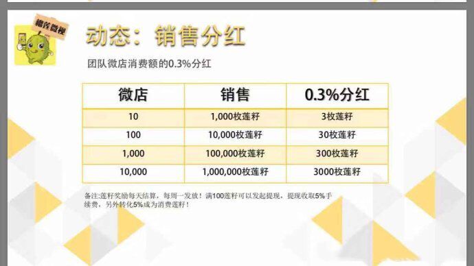 “霸屏天下”穷途末路，又搞套路榴莲微视股权认购？