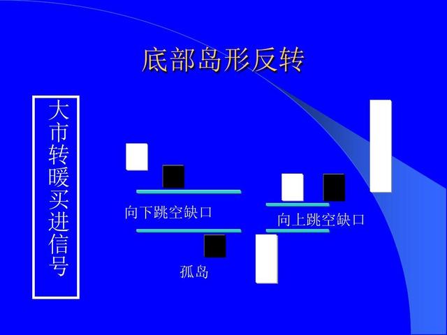 恒指战法,恒指李阳如何培养期货盘感