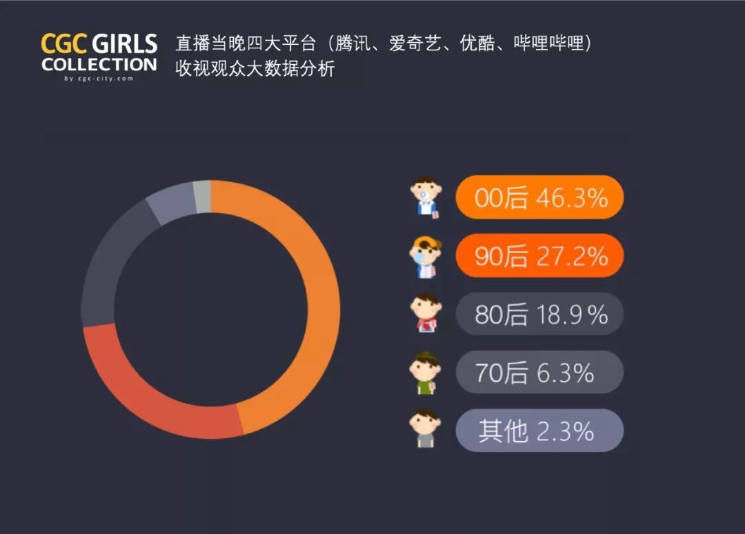 社交+成交CGCGirlsCollection打造圈层消费分级时代时尚新物种