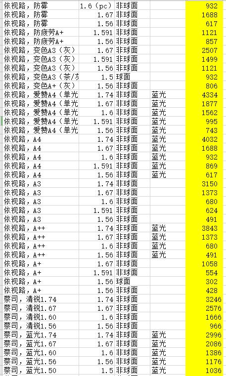 依视路价格表图片,24年依视路价格表
