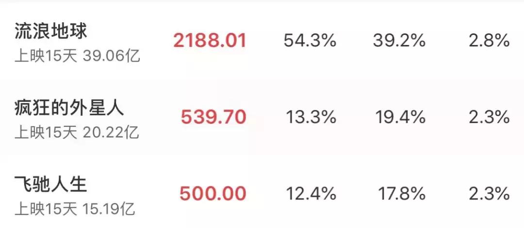 流浪地球为何最后要感谢吴京,流浪地球吴京帮忙