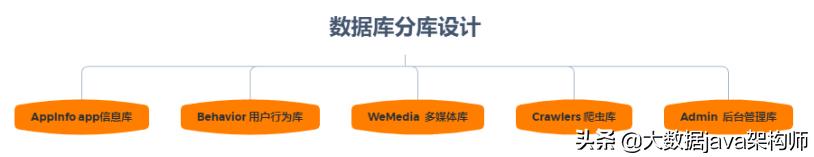 大数据获客系统源码安装教程,大数据获客系统推荐