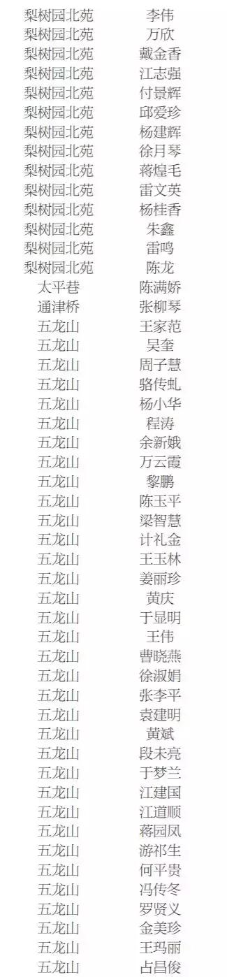 景德镇2021公租房名单,景德镇公租房在哪里