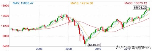 2022年最赚钱的基金投资指南,2022年最全投资基金