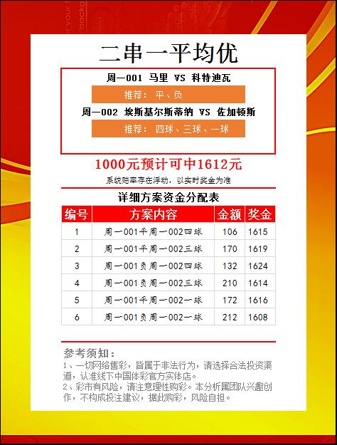 中国体育彩票今日赔率,中国体育彩票今日结果