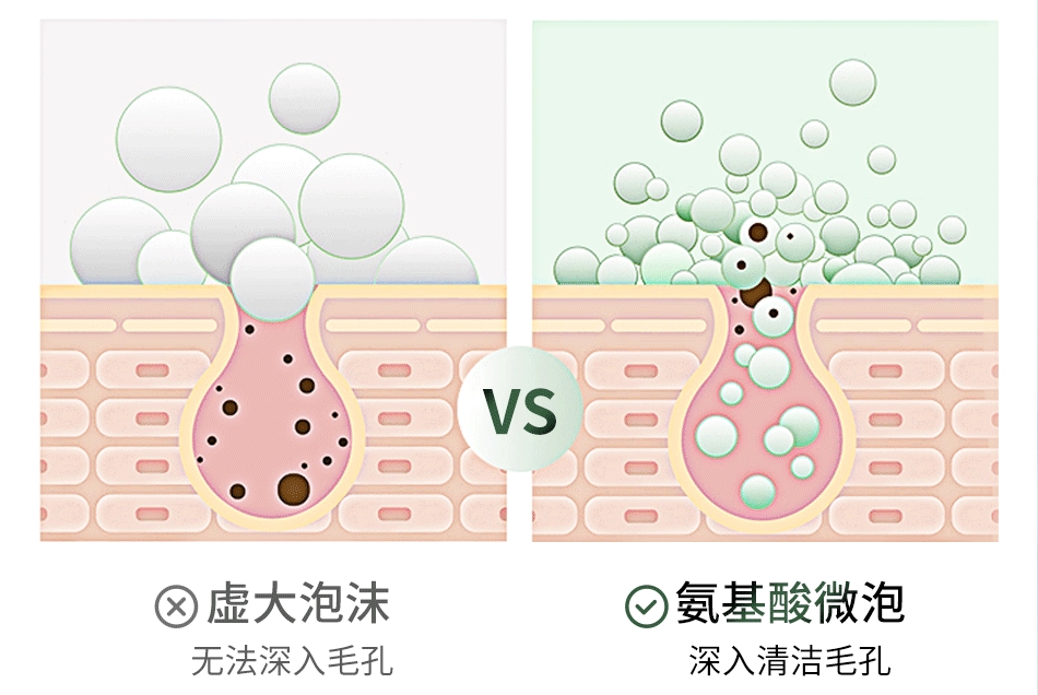 xdg青橘氨基酸洗面奶配方,xdg青橘氨基酸净润洁面乳
