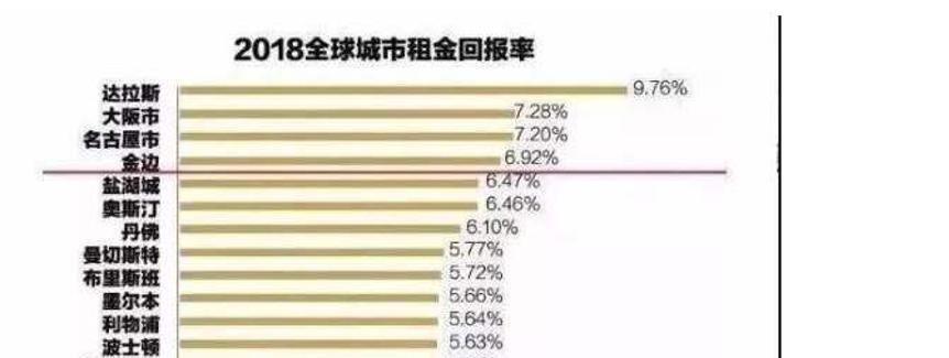 柬埔寨买房租房攻略,柬埔寨买房子什么条件能去
