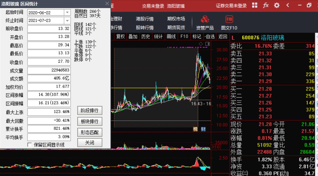 期货走势如何判断供求量,期货价格对股市的影响分析