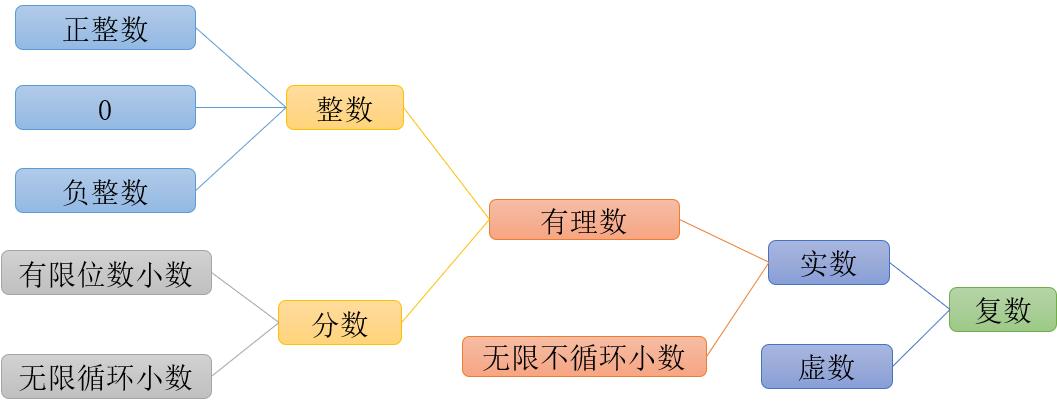数为什么要不断地扩充,为什么数的范围要继续扩大