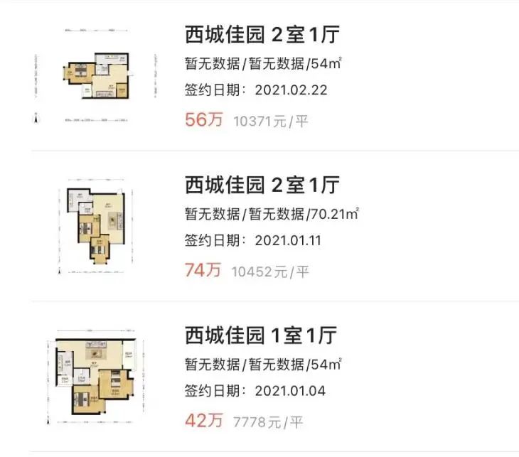 重庆一年涨幅最大的30个小区曝光!是成交价哟,看看有你家吗?