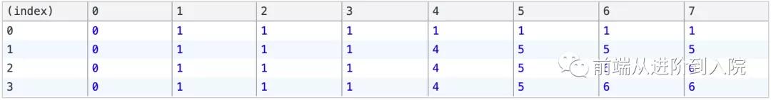 瀑布流的实现方法,前端瀑布流实现原理