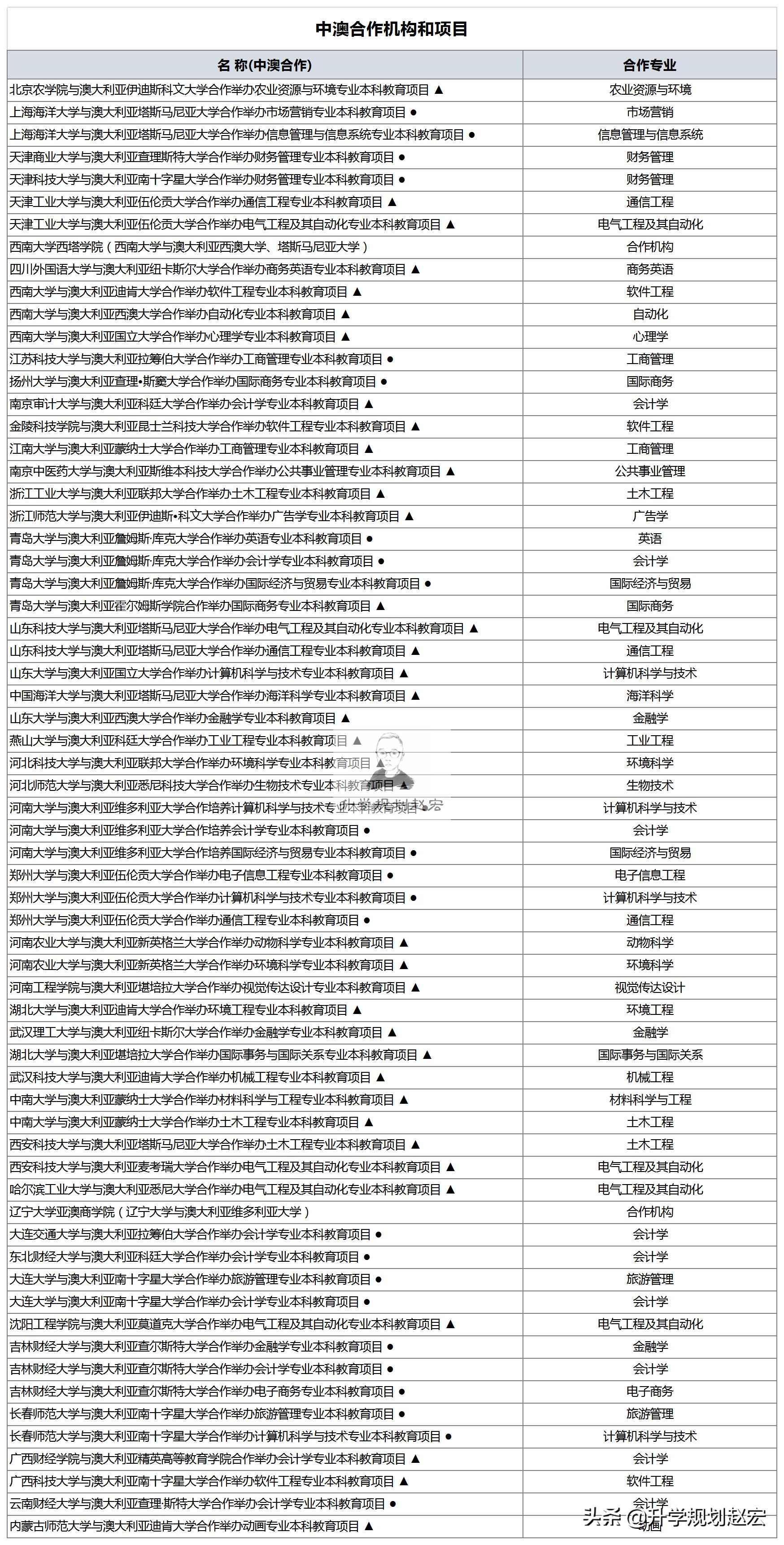 教育部中外审批的合作办学名单,教育部国际合作办学的条件