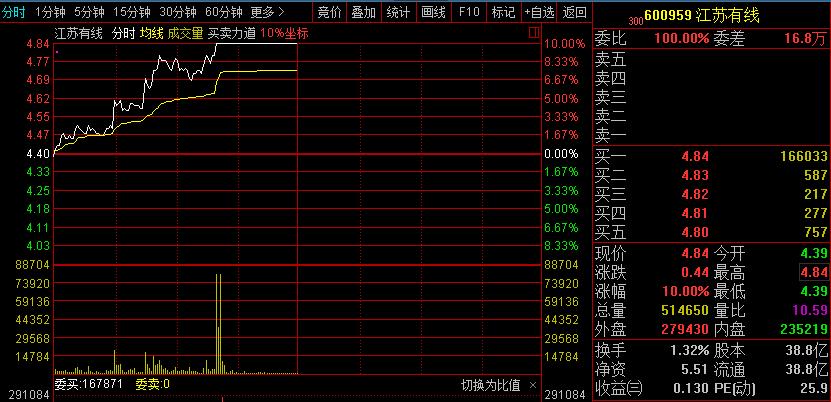a股史上最牛跌停板多少个,a股史上最大跌停封单