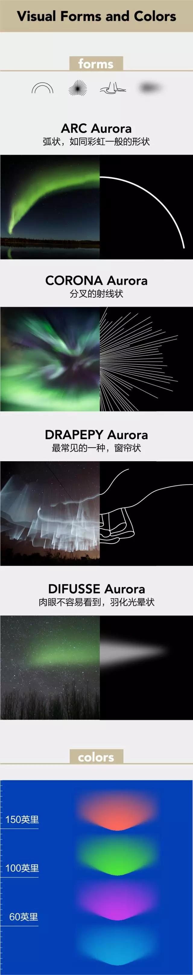 北极光在哪里才看得到,北极光在哪看比较好