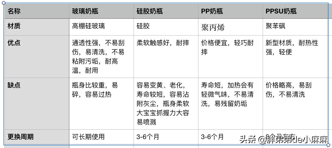 宝宝的第一套辅食餐具,宝宝第一顿辅食工具