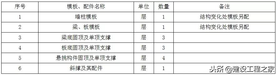 铝模板5天一层施工流程,万科铝模板施工视频