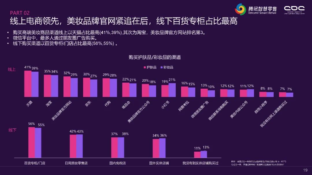 郑州大牌美妆市场,一线品牌美妆集合店加盟