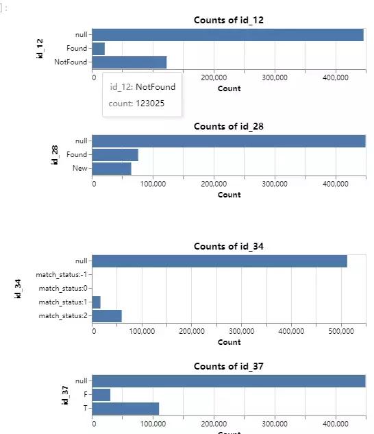 大数据分析与挖掘竞赛要干什么,数据竞赛的隐藏价值