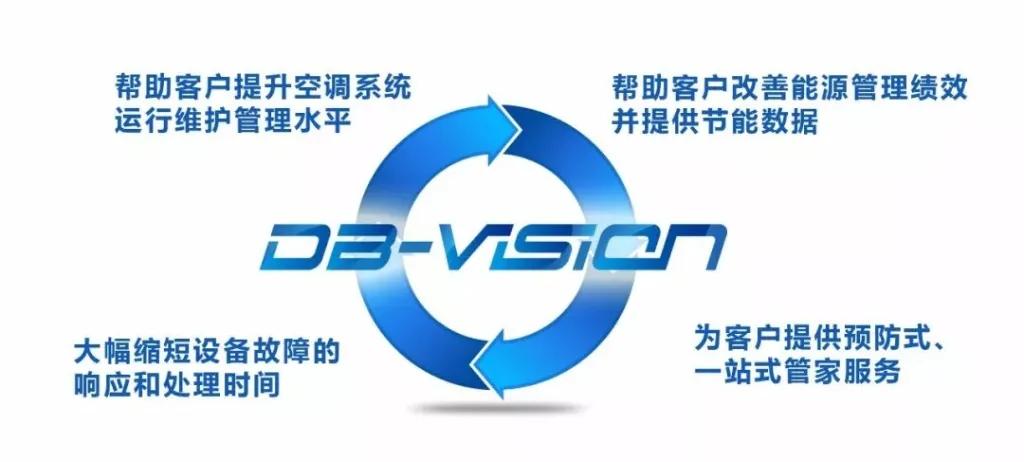 “质效”双升，顿汉布什诠释节能先锋新定义