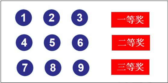 ppt的抽奖动画怎样设置随机顺序,ppt年会抽奖方式制作方法