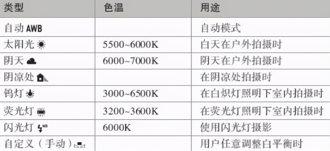 什么是色温?来了解下色温的概念,让你的照片更有温度