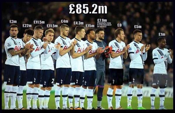 热刺新引援,准豪门足球联赛