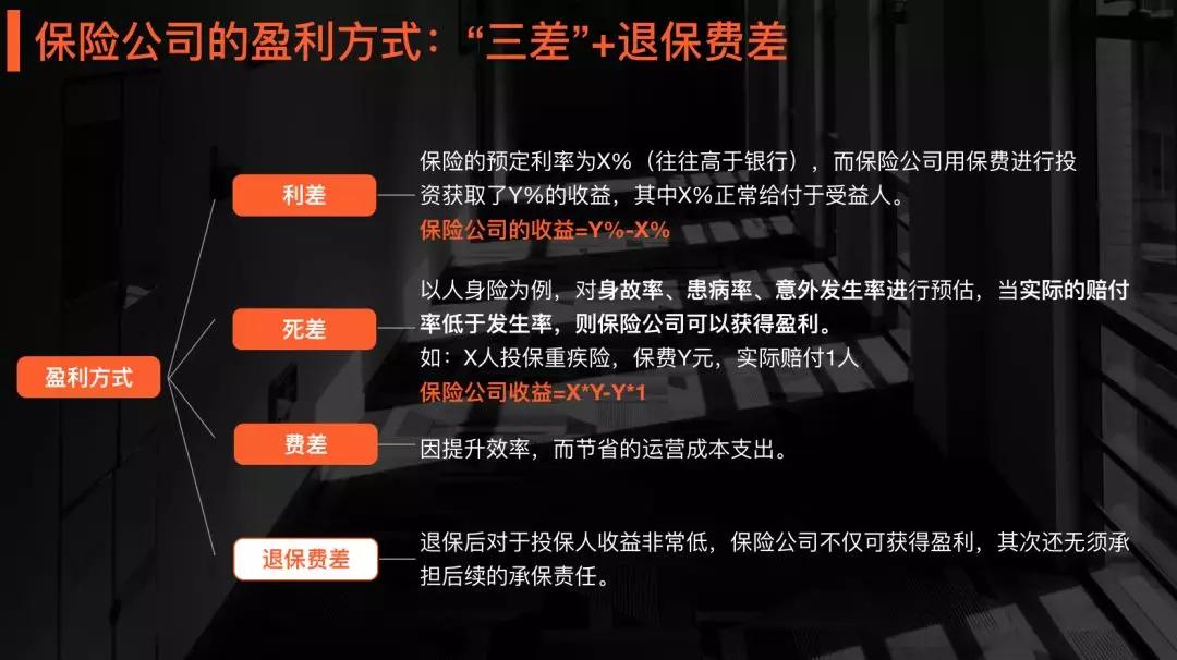 如何弄懂一个行业营销模式,怎样构建一个完整的认知体系