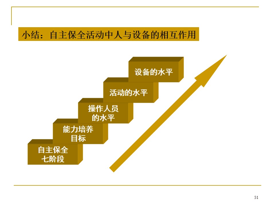 5s管理推行手册,车间5s标准化手册制作