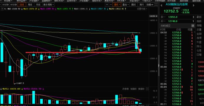 a50大跌对指数的影响,今天a50指数为何大跌