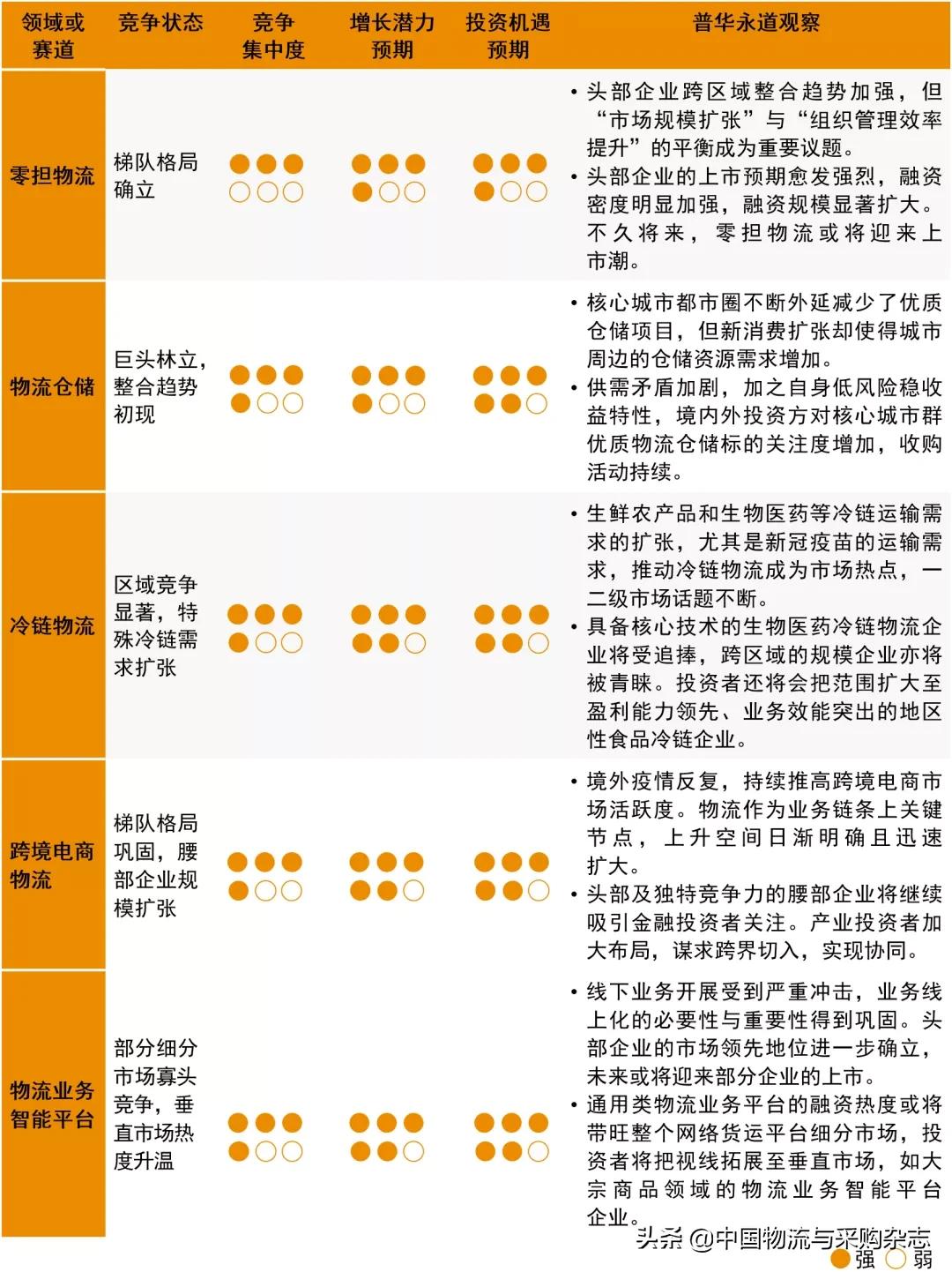 普华永道谈中国并购,普华永道并购