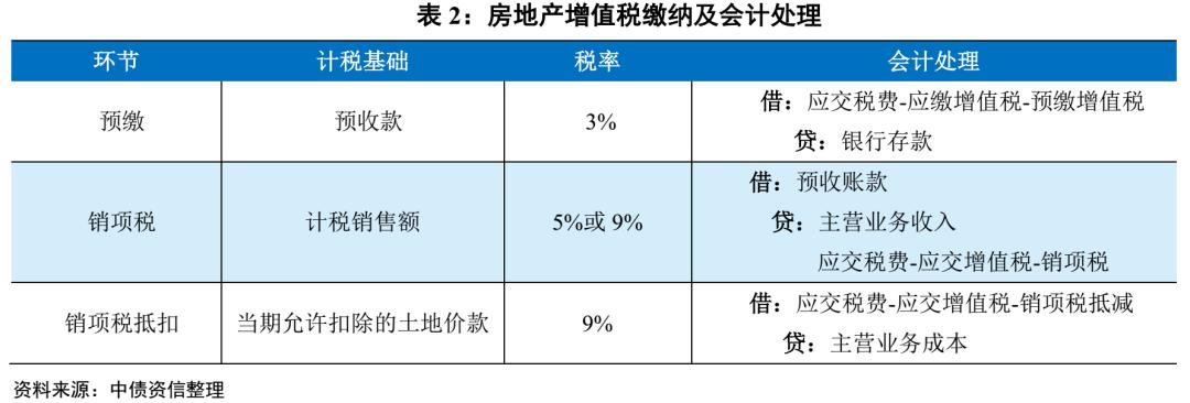房地产项目投资测算表讲解,房地产项目盈利分析表