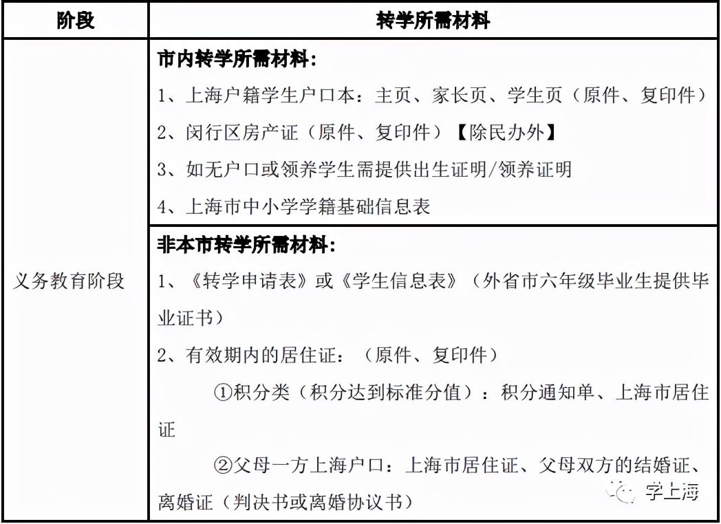 每年几月份可以申请转学,现在往外地转学都需要哪些手续