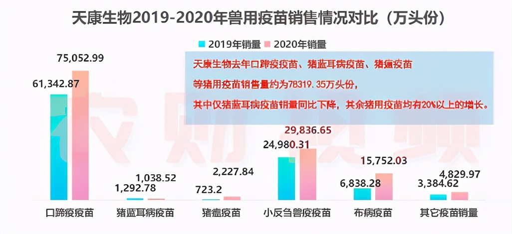 晒单了！中牧动保2020年收入24亿，生物股份口蹄疫疫苗销量破7.7亿毫升！|农财数读