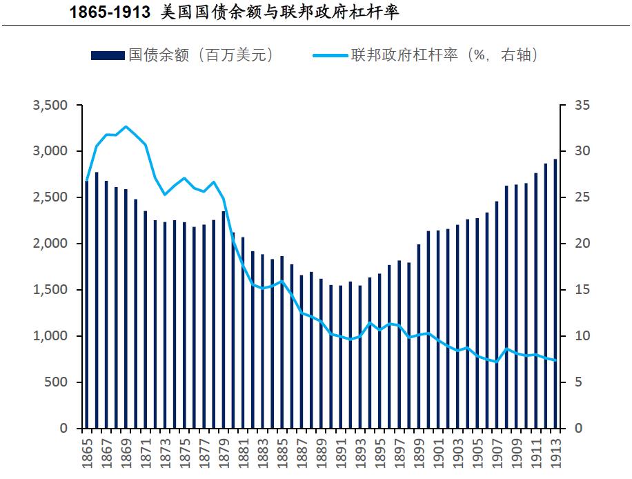 美国国债100年期,美国国债30万亿每年利息