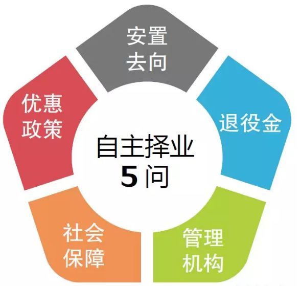 对自主创业有什么看法吗,对择业问题的看法