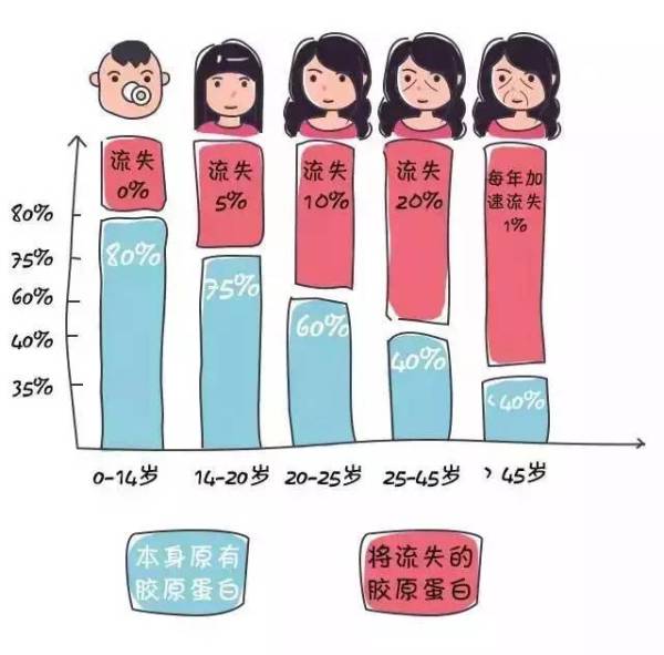 它是冻龄“防腐剂”，众多不老女神颜值保鲜都靠它