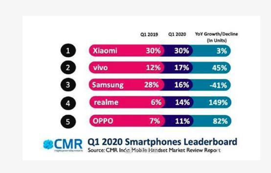 被JOLED起诉专利侵权三星手机全球第一的宝座要彻底让给华为？