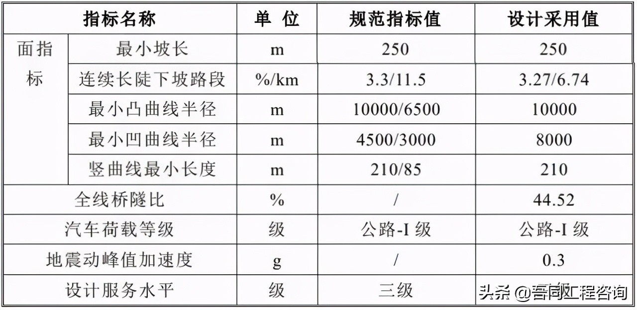 昆明长水国际机场t2扩建中标单位,昆明长水机场扩建投资