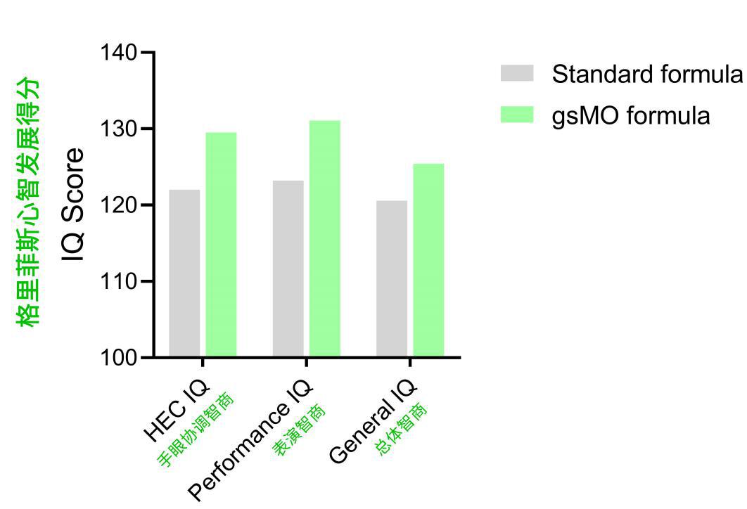 宝妈必读之乳源双重活性因子gsMO²,宝宝的“肠道护卫军”