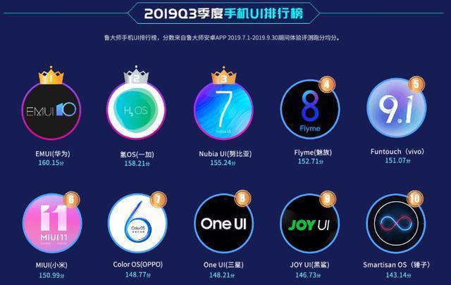 2019年魅族系统排行,一加小米魅族哪个好